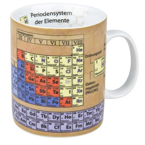 Könitz Beker Chemie kop vol kennis (Duits)