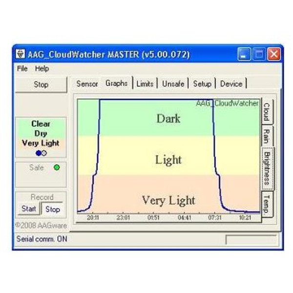 Lunatico AAG weersensor, voor sterrenwacht