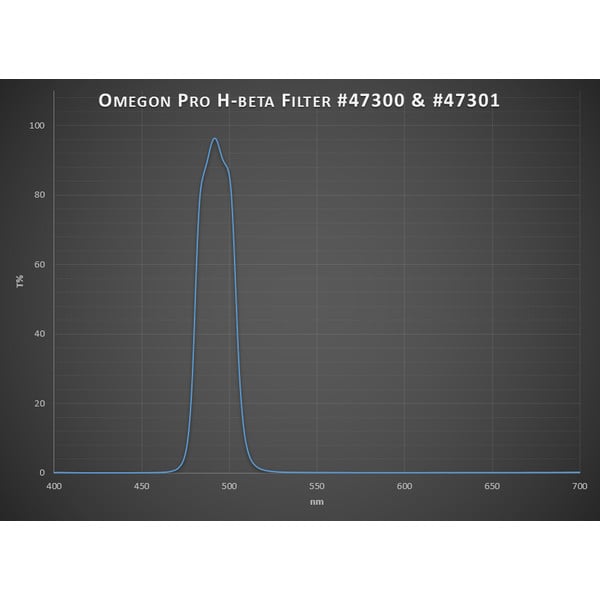 Omegon Filters Pro H-Beta filter, 1,25''