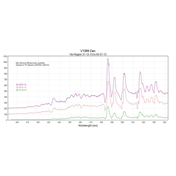 JTW Spectroscoop Spectra L200