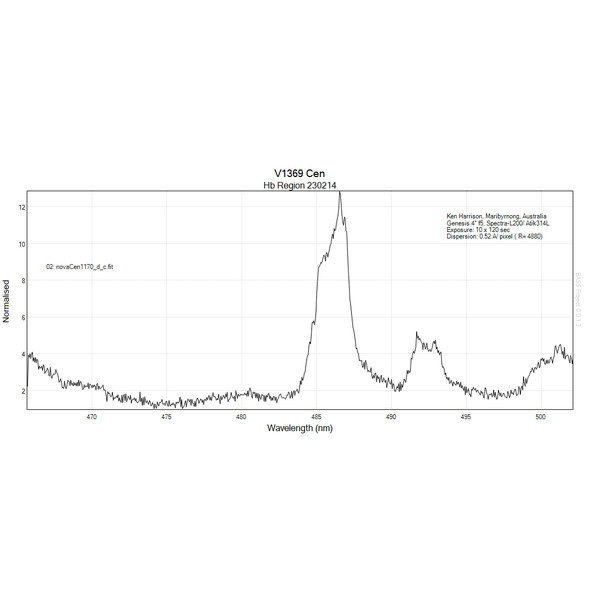 JTW Spectroscoop Spectra L200 Deluxe