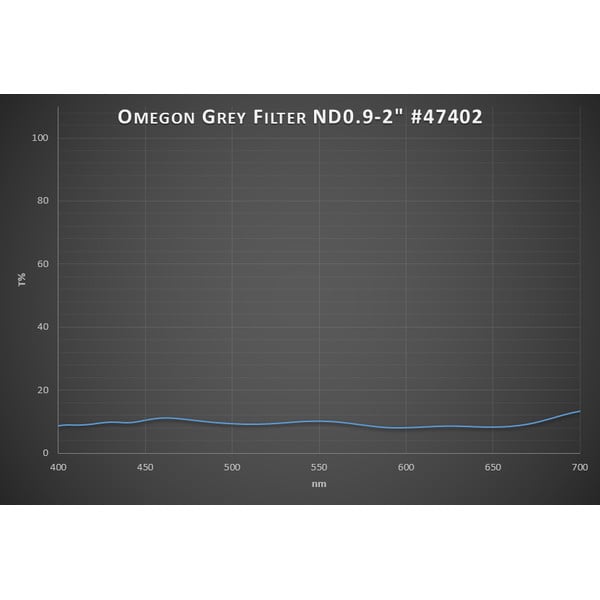 Omegon Filters Premium-maanfilter, 13% transmissie, 2''