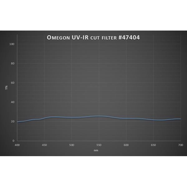 Omegon Filters 2"-maanfilter, 25% transmissie