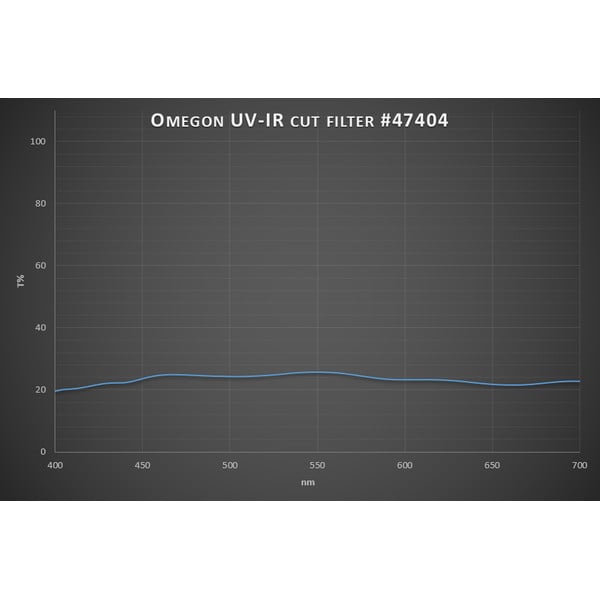 Omegon Filters 2"-maanfilter, 25% transmissie