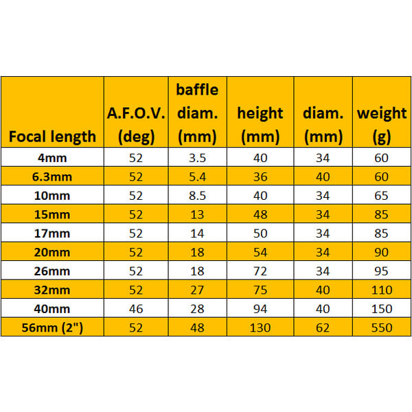 Omegon Super Plössl-oculair, 10mm, 1,25''