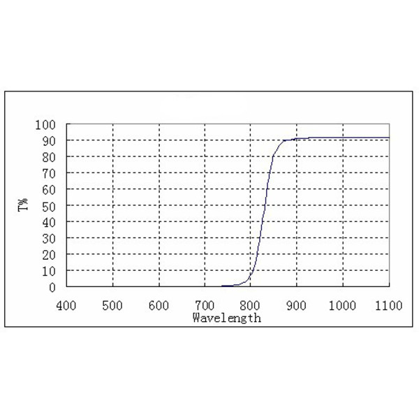 ZWO Filters IR-passeerfilter, 1,25"