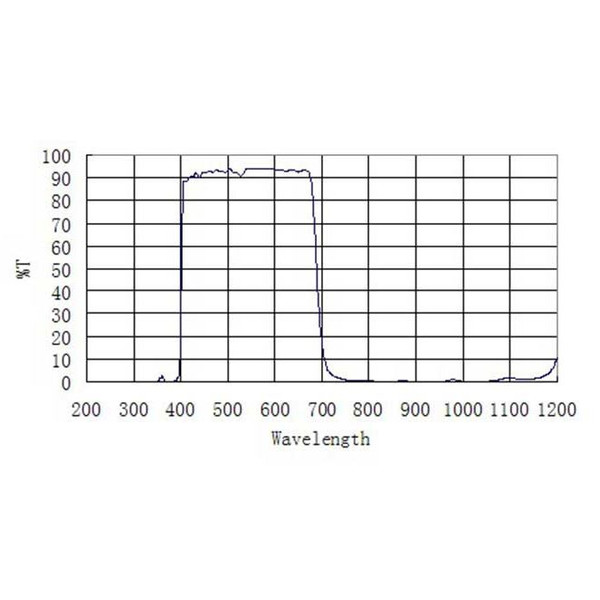 ZWO Blocking filters UV/IR 1,25"