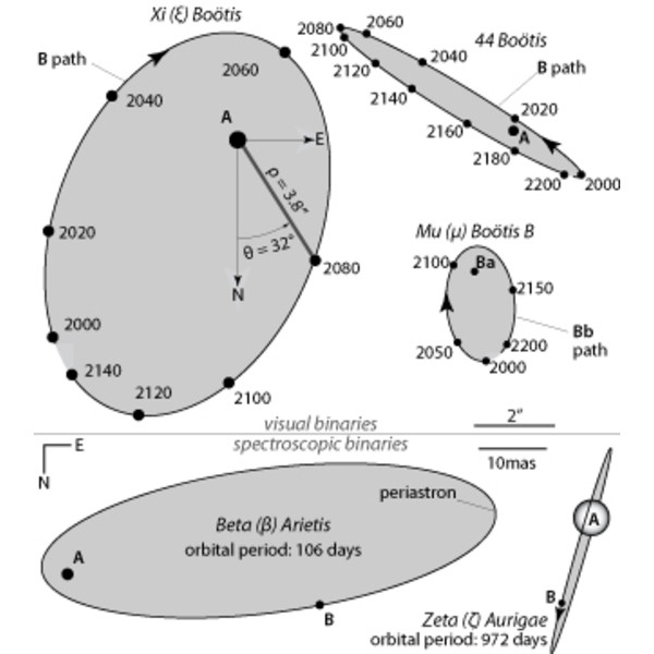 Willmann-Bell Annals of the Deep Sky Volume 2