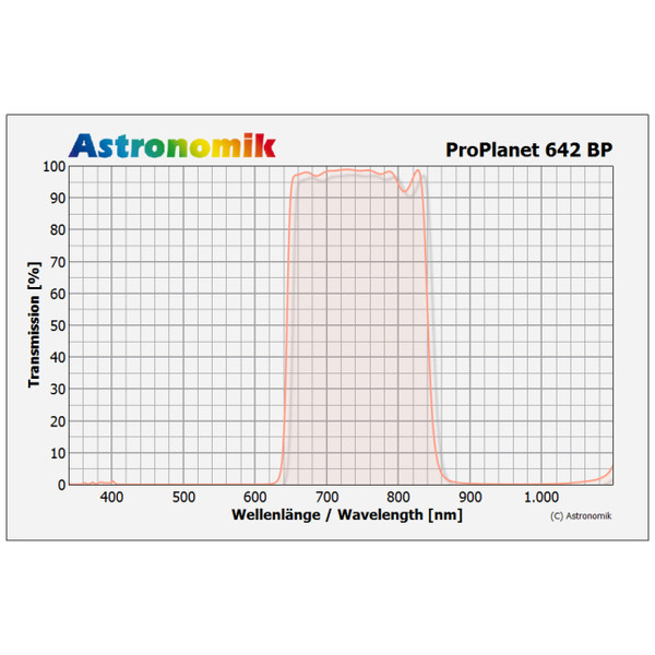 Astronomik Filters IR-passeerfilter ProPlanet 642 BP, 31mm, gevat