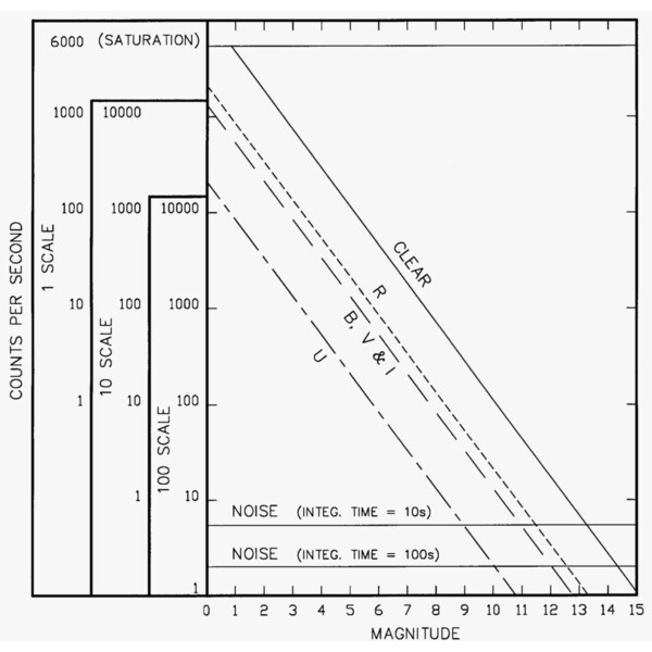 Optec Fotometer SSP-3A Solid-State, generatie 2