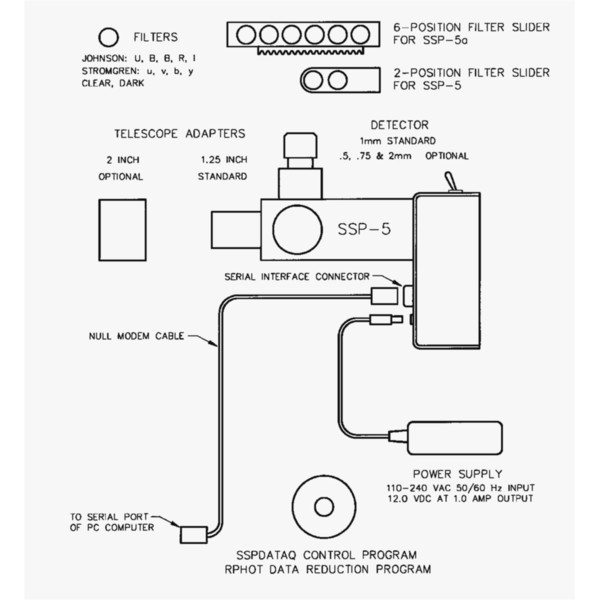 Optec Fotometer SSP-5 fotomultiplicator, generatie 2