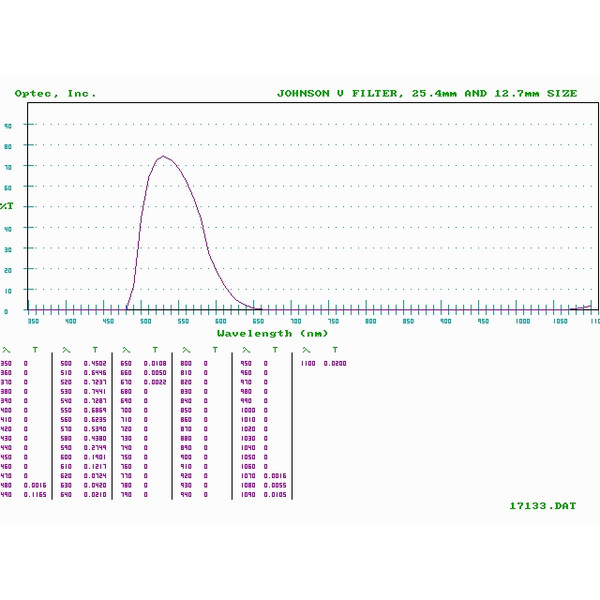 Optec Filters Johnson V (Visuell) Filter für SSP-3 Fotometer