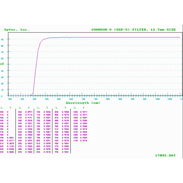 Optec Johnson V-filter, voor SSP-5 met R6350 PMT, 12,7mm