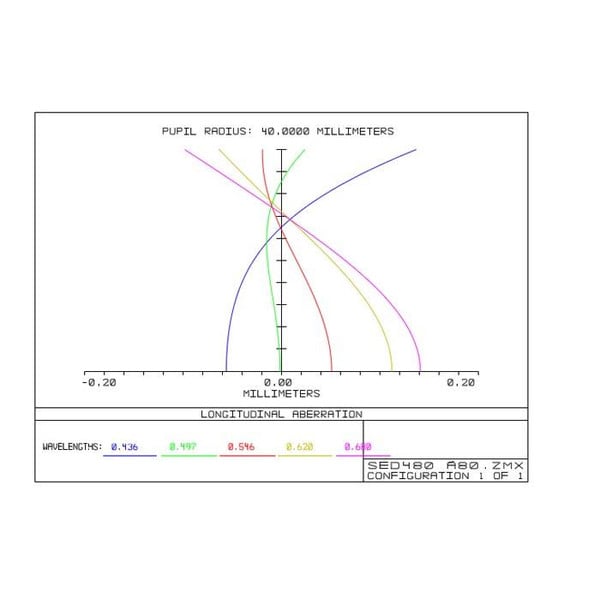 TS Optics Apochromatische refractor AP 80/480 ED Triplet Photoline OTA