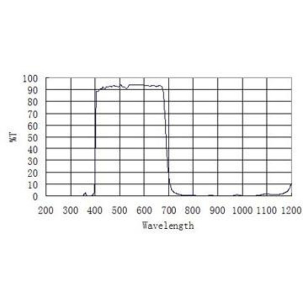 ZWO Blocking filters UV/IR-sperfilter, low profile, 1,25"