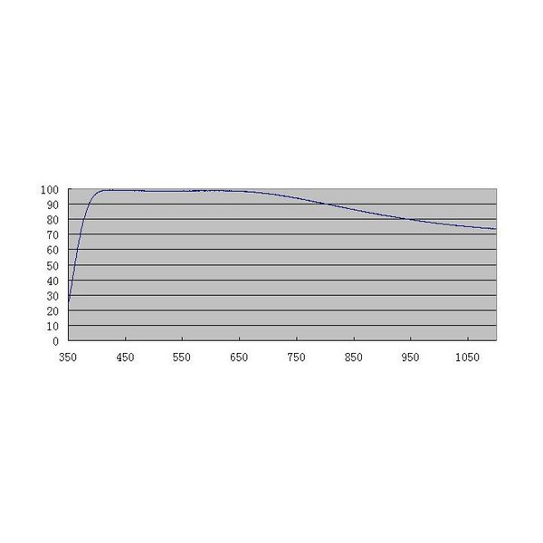 ZWO Filters Helderglasfilter ASI D25