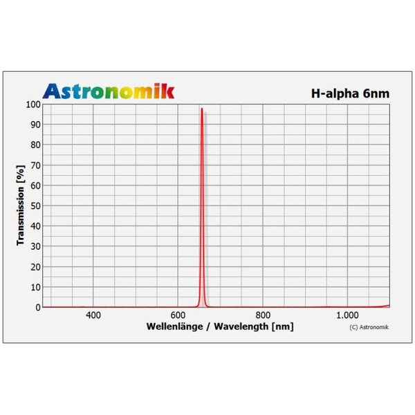 Astronomik Filters H-alpha CCD-filter 6nm, 2"