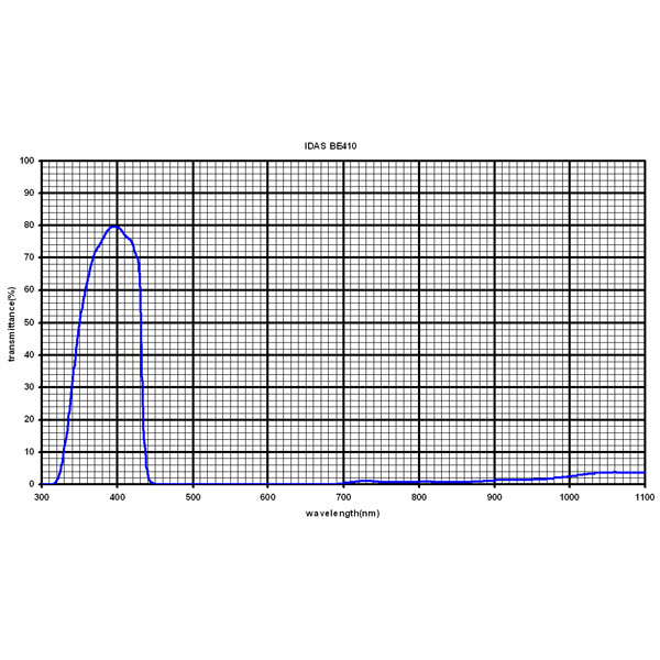 IDAS Filters Mars filter, 1,25"