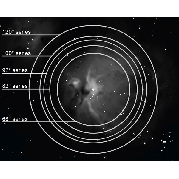 Explore Scientific Oculair 82° Ar 18mm 2"