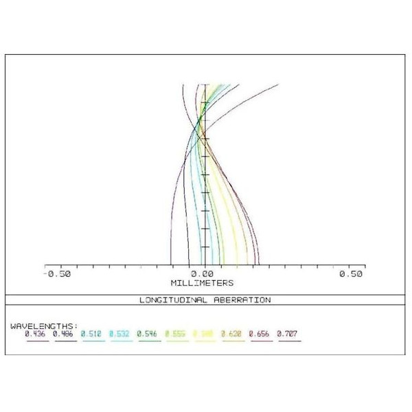 APM Apochromatische refractor AP 107/700 Super ED Astrograph