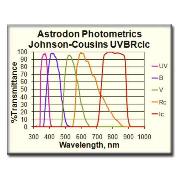 Astrodon Filters UVBRI Ic-filter, fotometrisch, 1,25"