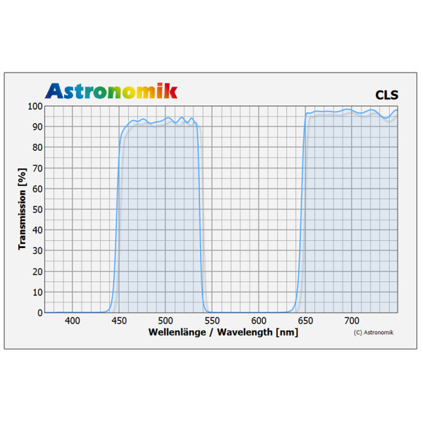 Astronomik Filters CLS-filter Sony Alpha