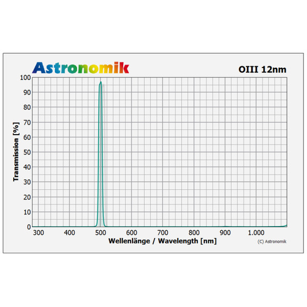 Astronomik Filters OIII-filter 12nm CCD, ongevat, 27mm