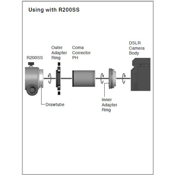 Vixen Adapter 60DX, compatibel met Canon EOS