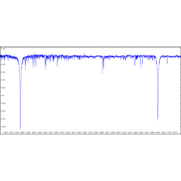 Shelyak Spectroscoop eShel compleet systeem