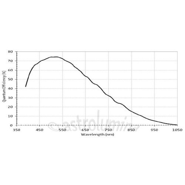 QHY Camera 5L-II Mono