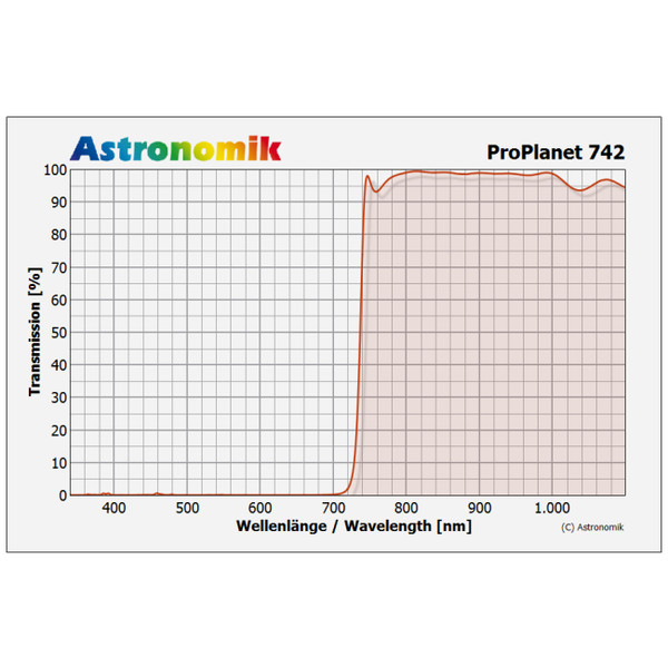 Astronomik Filters ProPlanet 742 IR XT clipfilter Canon EOS APS-C