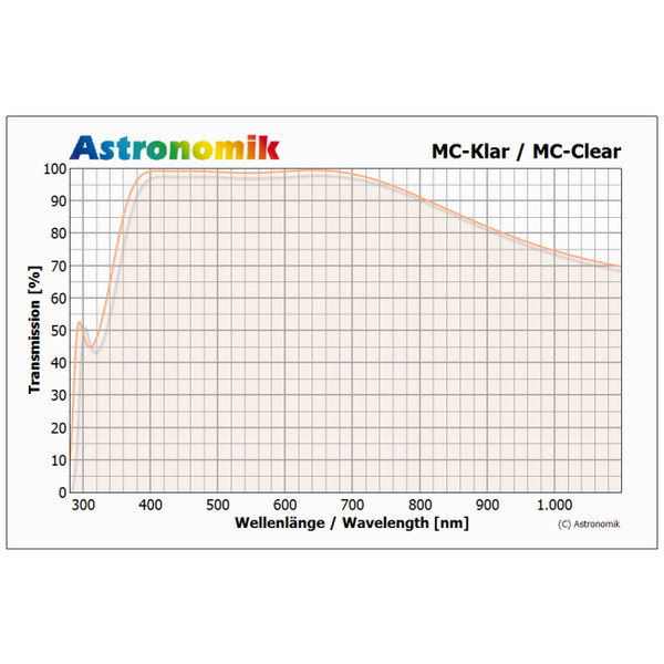 Astronomik Filters MC-helderglas XT clipfilter Canon EOS APS-C