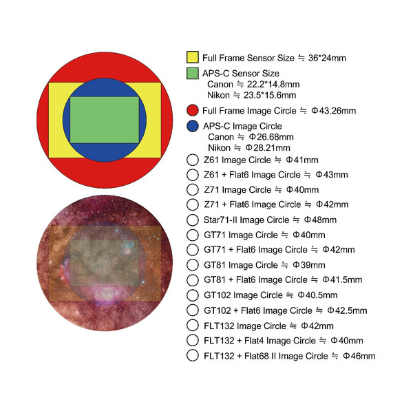 William Optics Apochromatische refractor AP 71/420 Gran Turismo GT 71 OTA