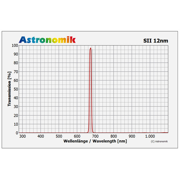 Astronomik Filters SII 12nm SC