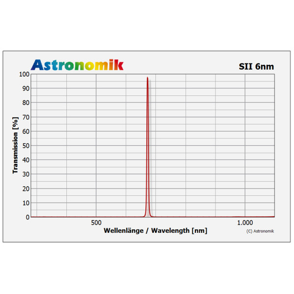 Astronomik Filters SII 6nm Clip Nikon XL