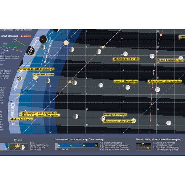 Astronomie-Verlag Poster Das Astronomische Jahr 2018