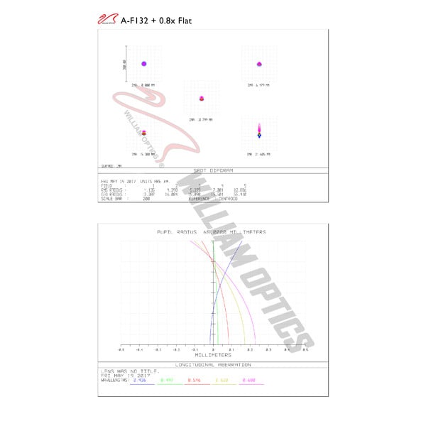 William Optics Apochromatische refractor AP 132/925 Fluorostar 132 Gold OTA