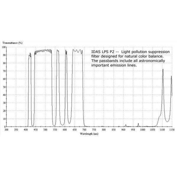 IDAS Filters Nebula Filter LPS-P2 1.25"