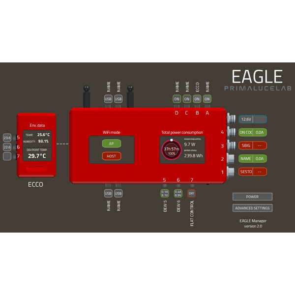 PrimaLuceLab ECCO computerized dew heater controller for EAGLE