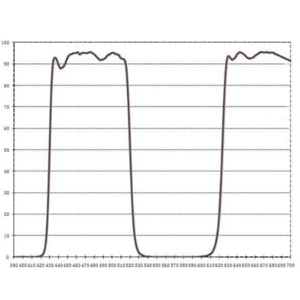 ASToptics EOS T-ring M48 met geïntegreerde CLS filter