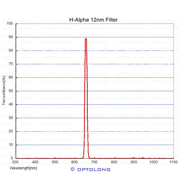 ASToptics EOS T-ring M48 met geïntegreerde H-Alpha 12nm filter