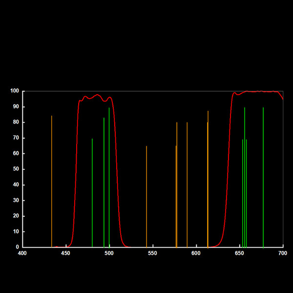 ASToptics Nikon T-ring M48 met geïntegreerde UHC filter