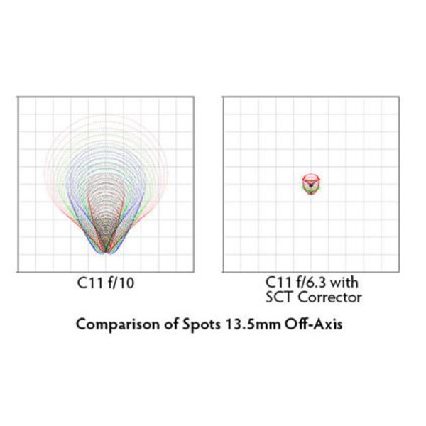 Starizona SCT Corrector II - 0.63X Reducer/Coma Corrector