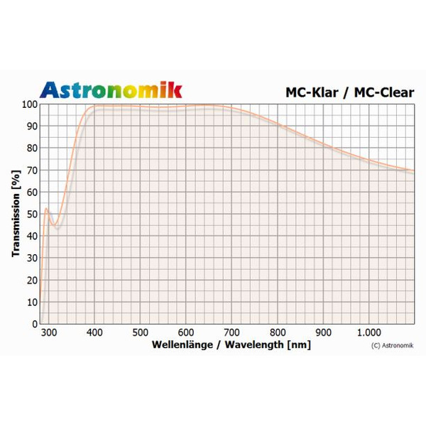Astronomik Filters MC-helderglas T2-vatting (M42x0,75)