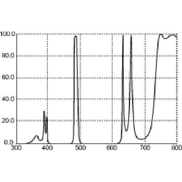 Thousand Oaks Filters LP4 H-Beta 2"
