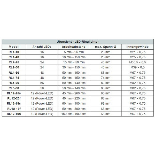 StarLight Opto-Electronics RL1-40 PW, zuiver wit (6500K), Ø 26 mm
