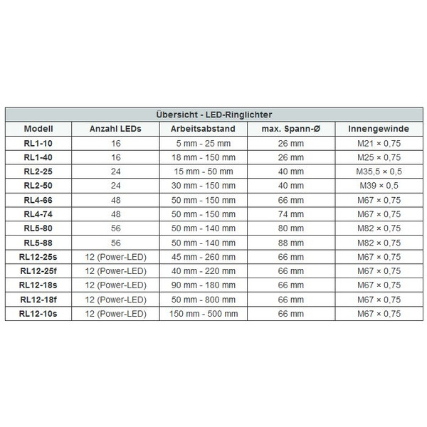 StarLight Opto-Electronics RL1-40 G, grün (540 nm), Ø 26mm