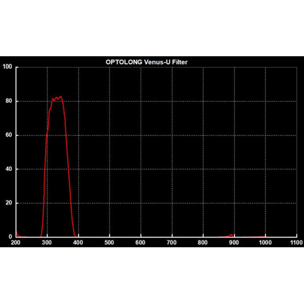 Optolong Filters Venus U-filter, 1,25 inch