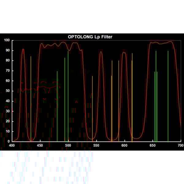 Optolong Filters L-Pro 2''