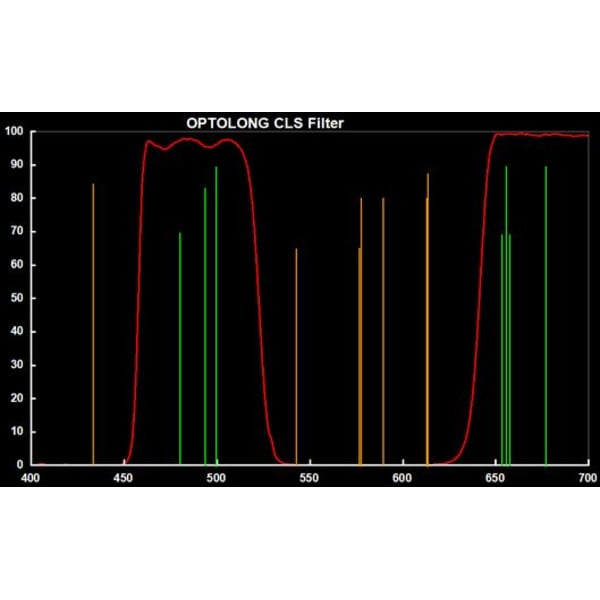 Optolong Filters Clip Filter for Canon EOS APS-C CLS